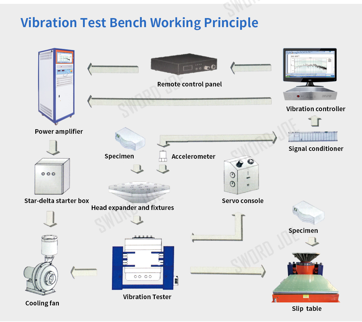 vibration test system working principle .jpg