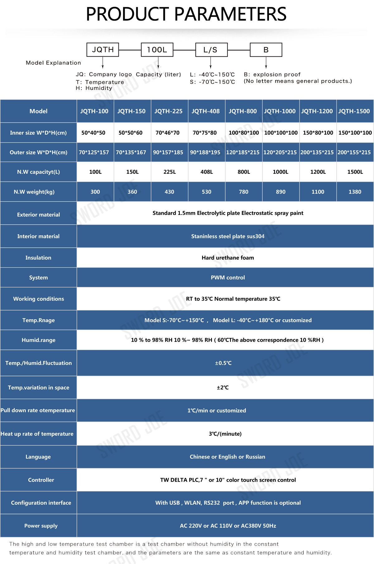 1565231031144106.jpg 150L恒温恒湿试验箱详情页_04.jpg